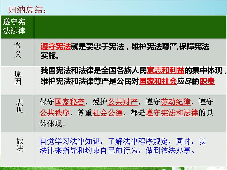 部编版八年级道德与法治下册--4.1公民基本义务(课件3)第7页