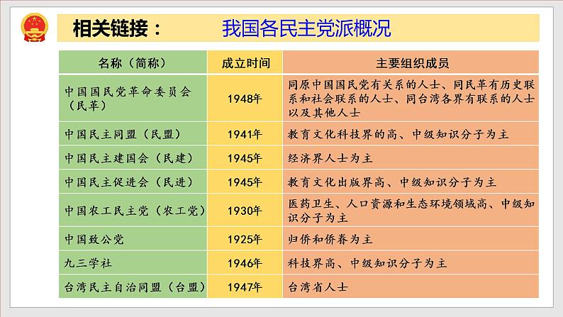 2023年部编版八年级道德与法治下册5.2 基本政治制度 课件(含视频)+教案+导学案+同步练习含解析卷+素材08