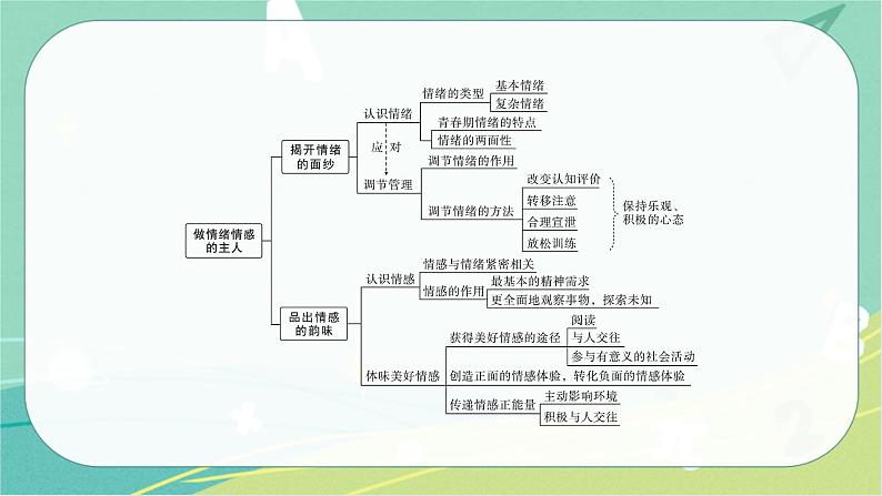 2023年安徽中考备考复习第二单元 做情绪情感的主人课件第5页