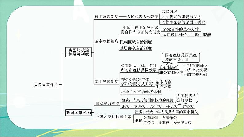 2023年安徽中考备考复习第三单元 人民当家作主课件第6页
