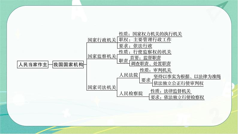 2023年安徽中考备考复习第三单元 人民当家作主课件第7页