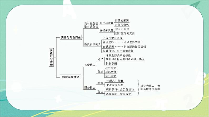 2023年安徽中考备考复习第三单元 勇担社会责任课件第5页