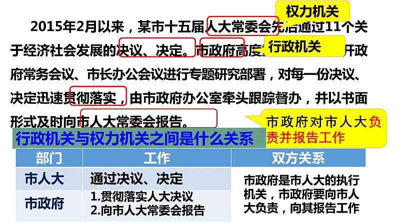2022-2023学年部编版道德与法治八年级下册6.3 国家行政机关 课件第4页