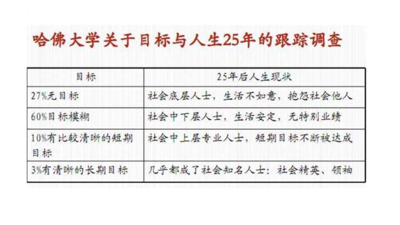 7.2 走向未来 课件 部编版道德与法治九年级下册06