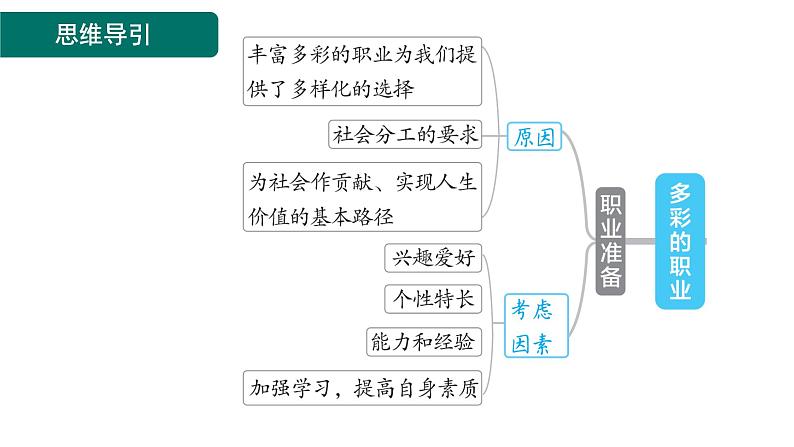 6.2 多彩的职业 课件 部编版道德与法治九年级下册 (1)02