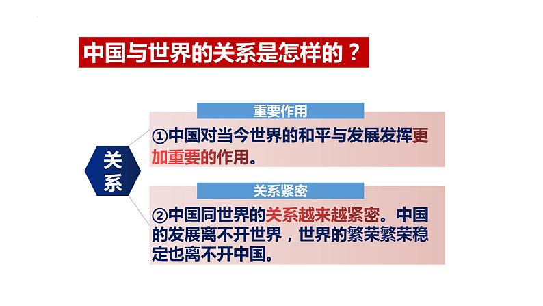 3.1 中国担当 课件 部编版道德与法治九年级下册 (2)第5页