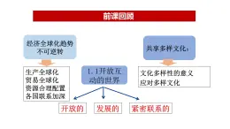 1.2 复杂多变的关系 课件 部编版道德与法治九年级下册