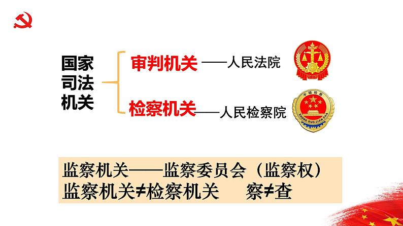 6.5国家司法机关 活动型 课件资料第3页
