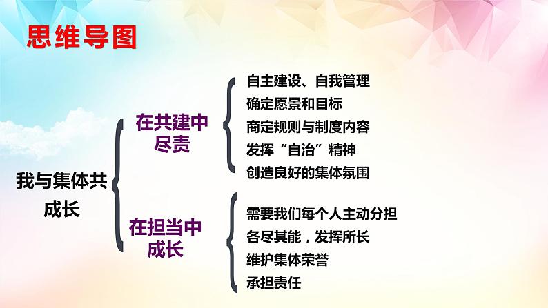 8.2我与集体共成长第2页