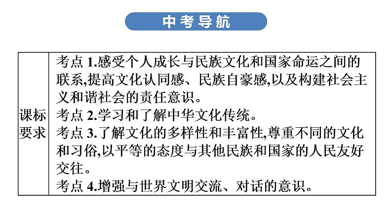 中考道德与法治总复习第四节 精神家园 文明交流课件第3页