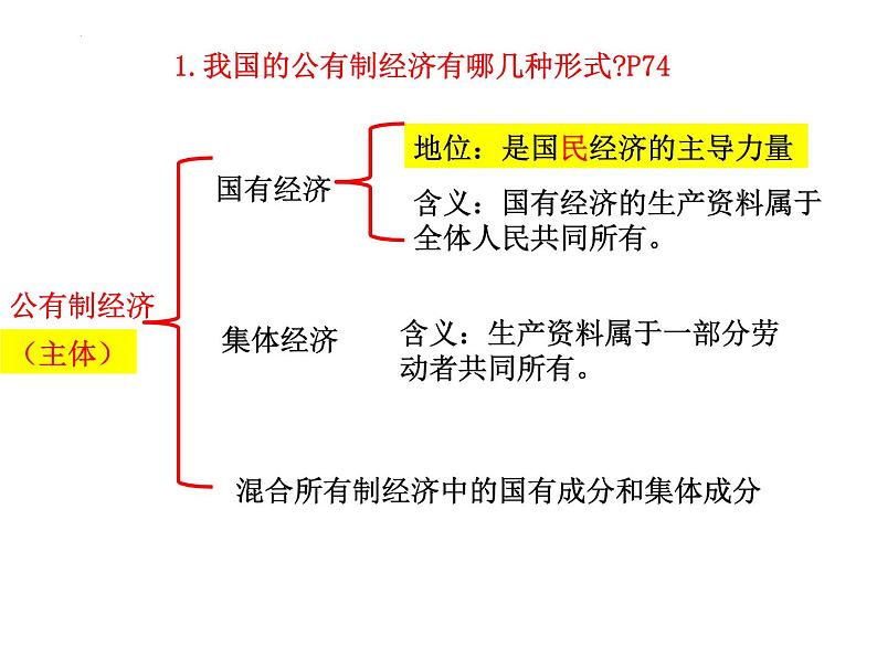 2022-2023学年部编版道德与法治八年级下册5.3 基本经济制度 课件第6页
