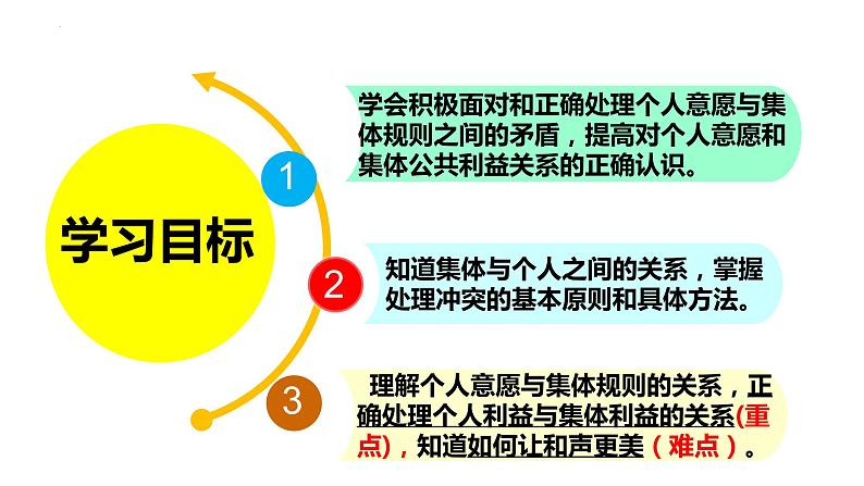 2023年部编版道德与法治七年级下册7.1 单音与和声 课件第3页