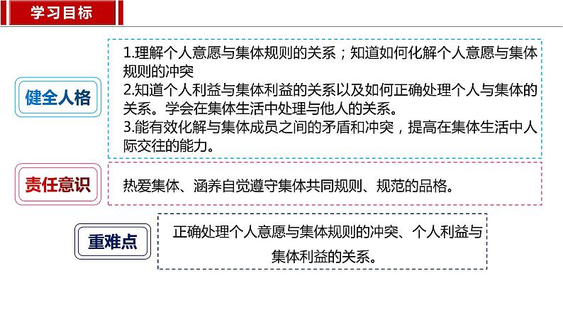 2023年部编版道德与法治七年级下册7.1 单音与和声 课件第2页