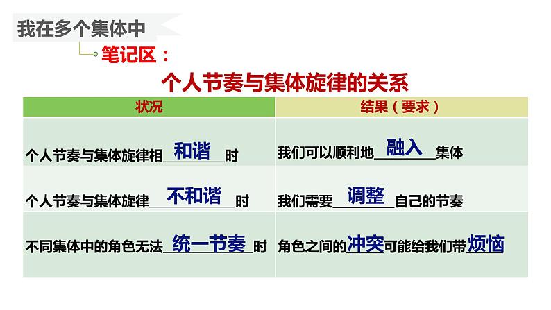 2023年部编版道德与法治七年级下册7.2 节奏与旋律 课件第5页