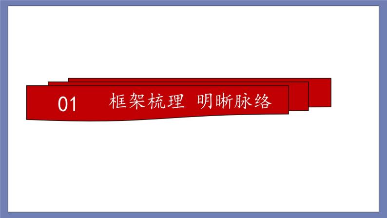 第一单元坚持宪法至上（知识梳理）——2022-2023学年部编版道德与法治八年级下册单元综合复习课件PPT03