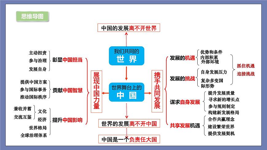第二单元 世界舞台上的中国（知识梳理）——2022-2023学年部编版道德与法治九年級下冊单元综合复习課件PPT第3页