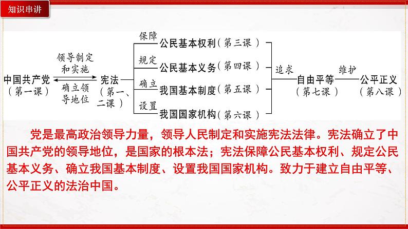 部编版8下道德与法治期末总复习课件04