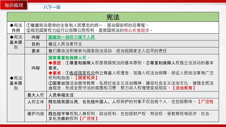 部编版8下道德与法治期末总复习课件08