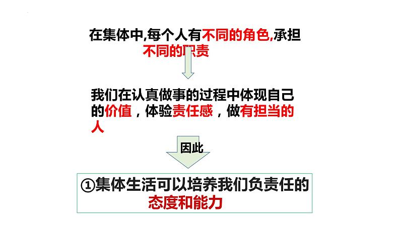 2023年部编版道德与法治七年级下册62 集体生活成就我 课件第7页