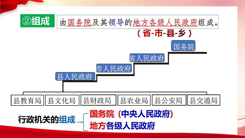 6.3 国家行政机关(最新版)第6页