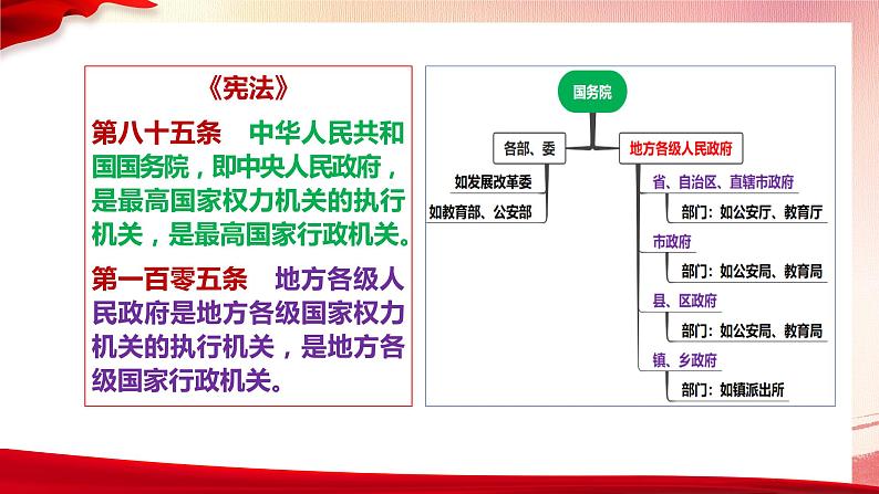 6.3 国家行政机关(最新版)第7页
