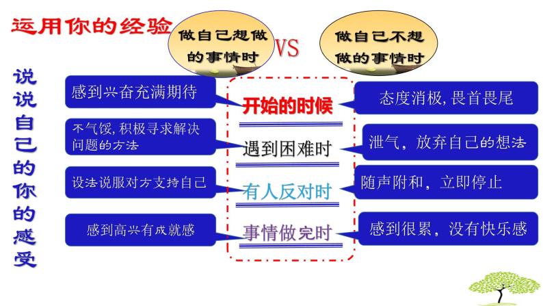 人教部编版道德与法治七上2.2享受学习课件05