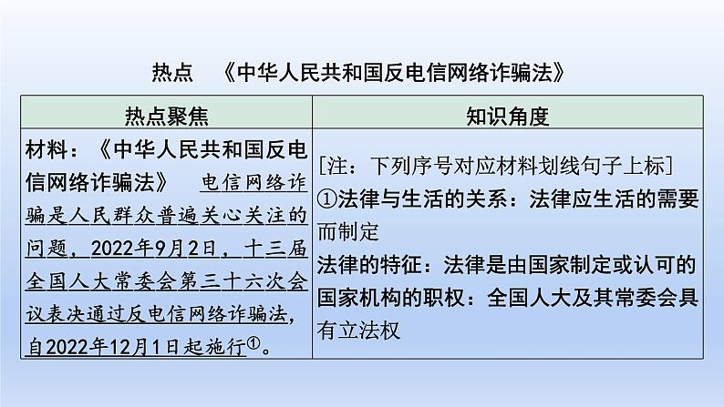 2023中考道德与法治二轮专题复习课件:《推进依法治国 建设法治国家》第2页