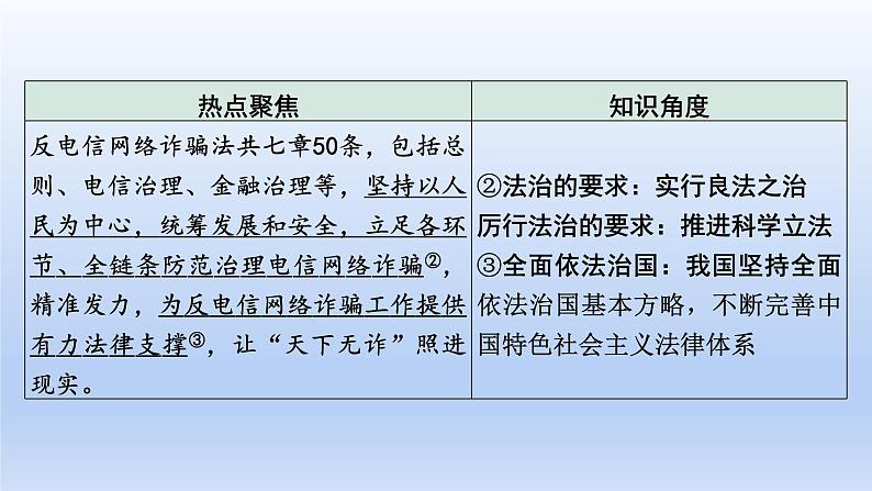 2023中考道德与法治二轮专题复习课件:《推进依法治国 建设法治国家》第3页