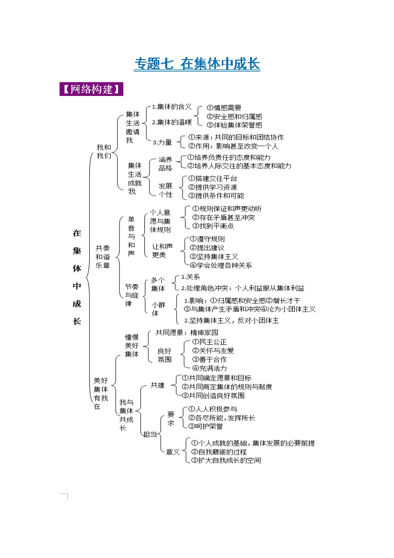 中考道德与法治三轮冲刺 知识点梳理与冲刺练习专题07 在集体中成长 (含详解)