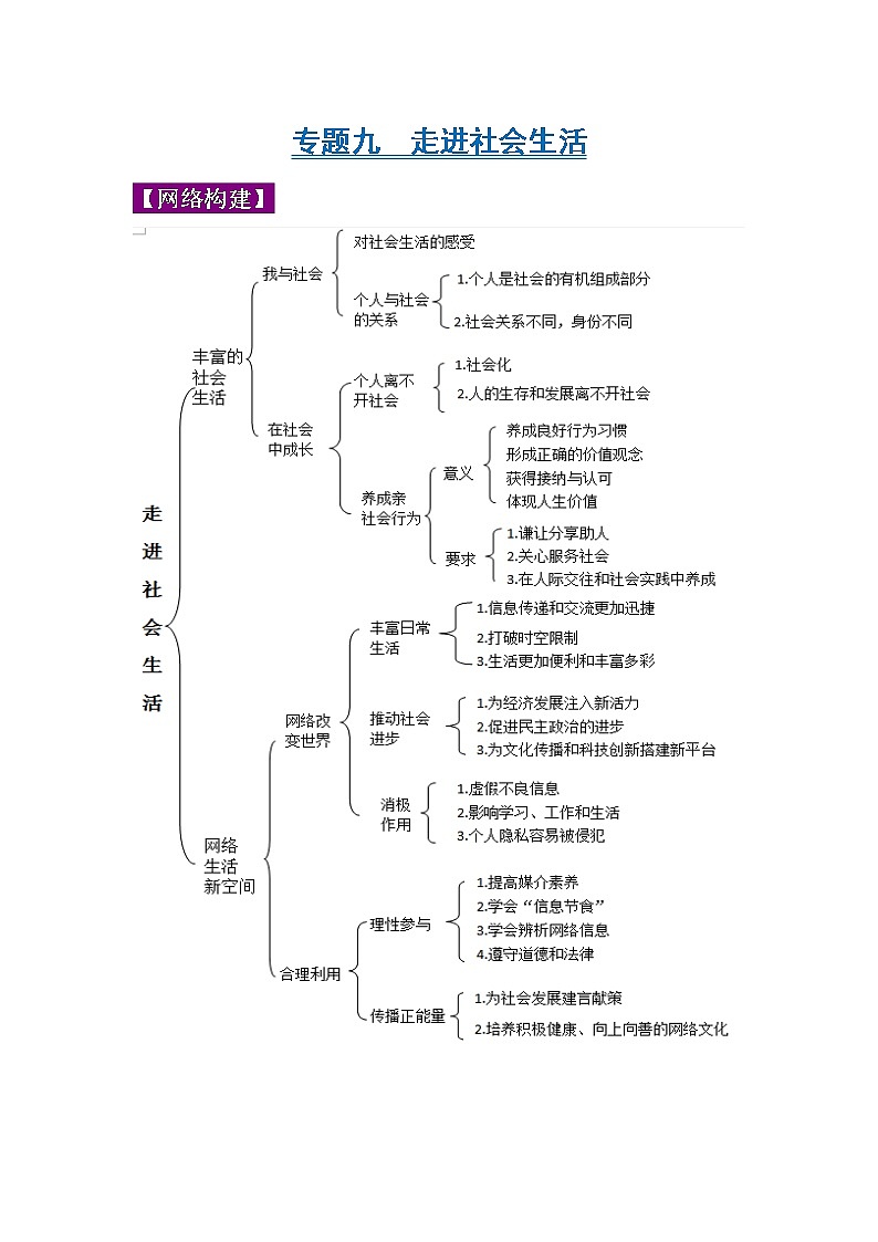中考道德与法治三轮冲刺 知识点梳理与冲刺练习专题09 走进社会生活 (含详解)第1页
