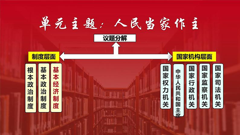 5.3基本经济制度课件第2页