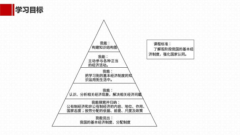 5.3基本经济制度课件第4页