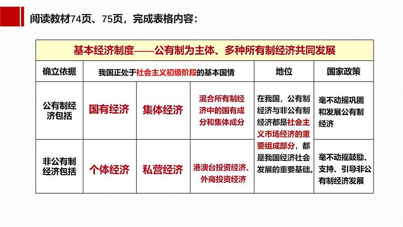 5.3基本经济制度课件第8页