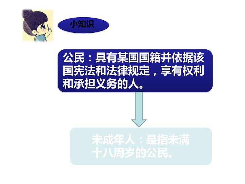 部编版七年级道德与法治下册--10.1法律为我们护航(课件)第7页