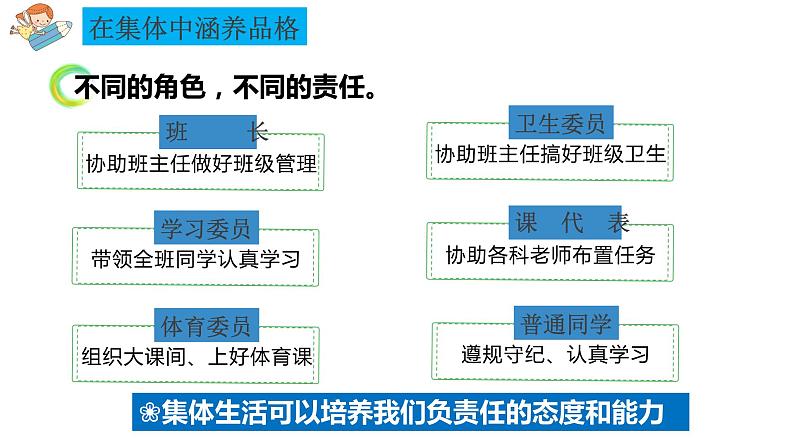 6.2集体生活成就我第6页