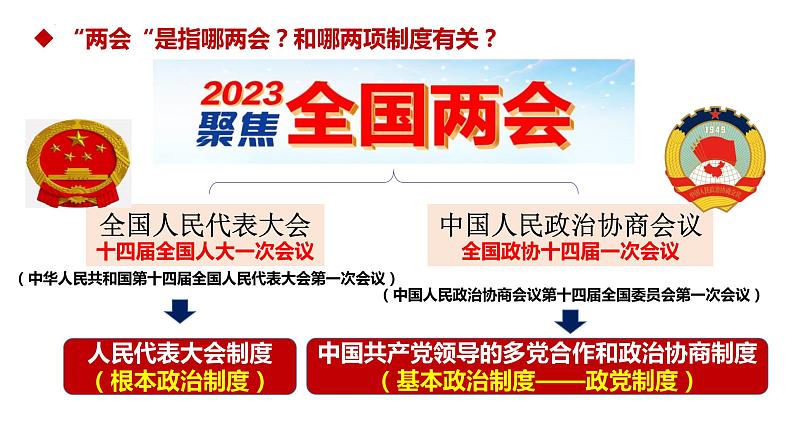 5.2 基本政治制度 课件-2022-2023学年部编版道德与法治八年级下册第2页