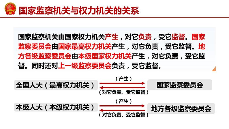 6.4 国家监察机关 课件-2022-2023学年部编版道德与法治八年级下册 (1)第6页