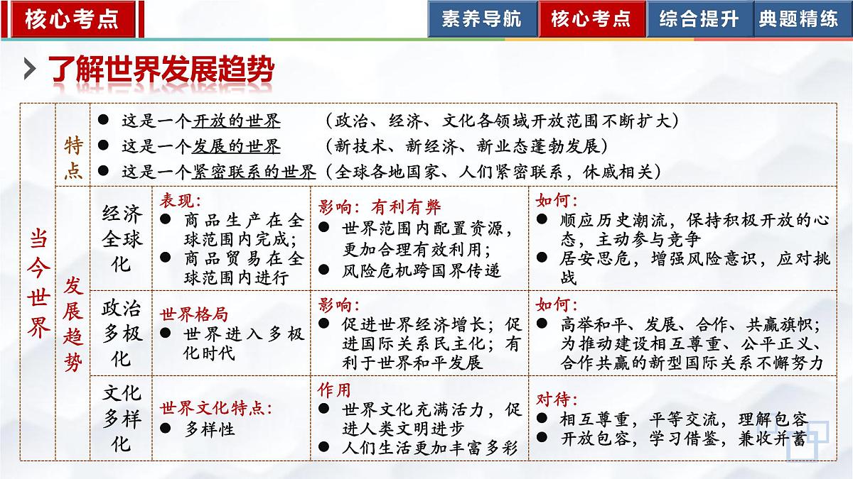 专题六中国与世界(示范课件)-【二轮专题突破】2023年中考道德与法治二轮专题整合复习课件+检测(部编版)第5页