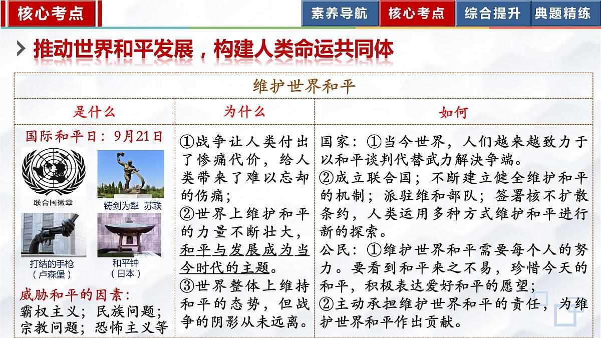专题六中国与世界(示范课件)-【二轮专题突破】2023年中考道德与法治二轮专题整合复习课件+检测(部编版)第6页