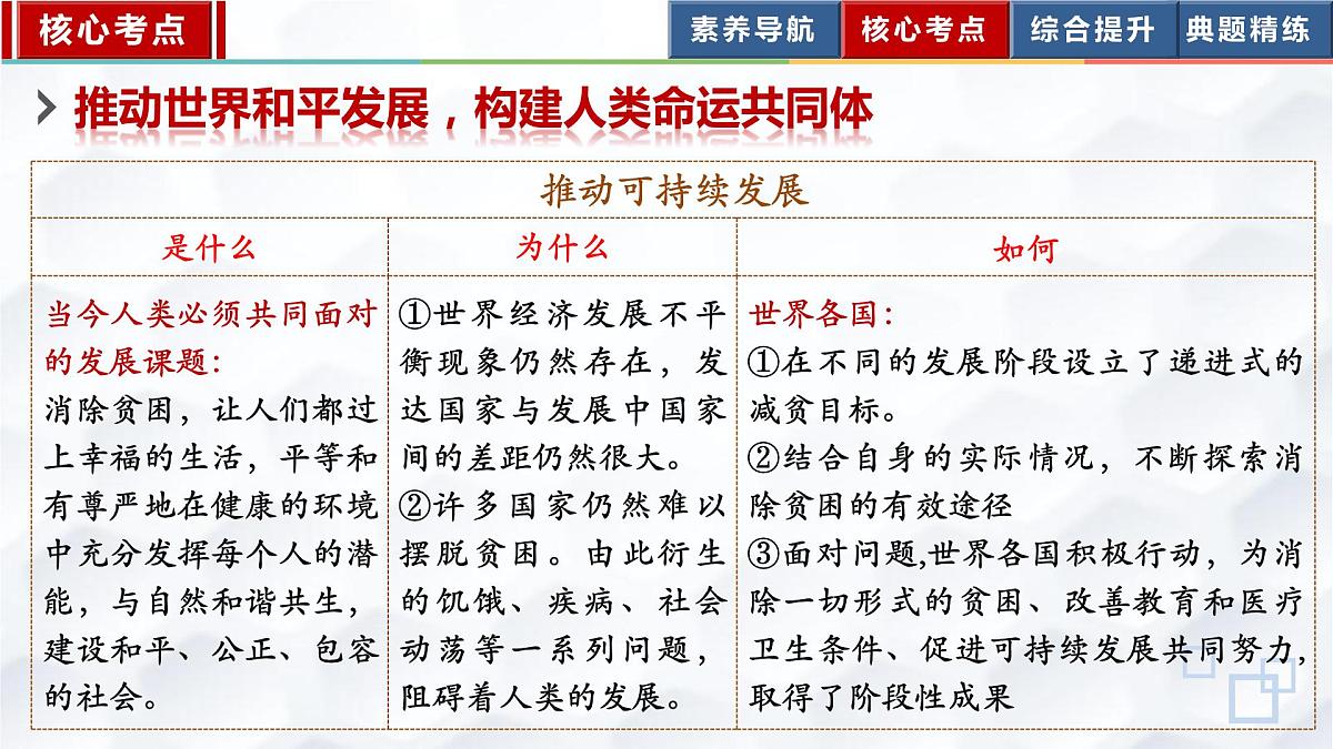 专题六中国与世界(示范课件)-【二轮专题突破】2023年中考道德与法治二轮专题整合复习课件+检测(部编版)第7页