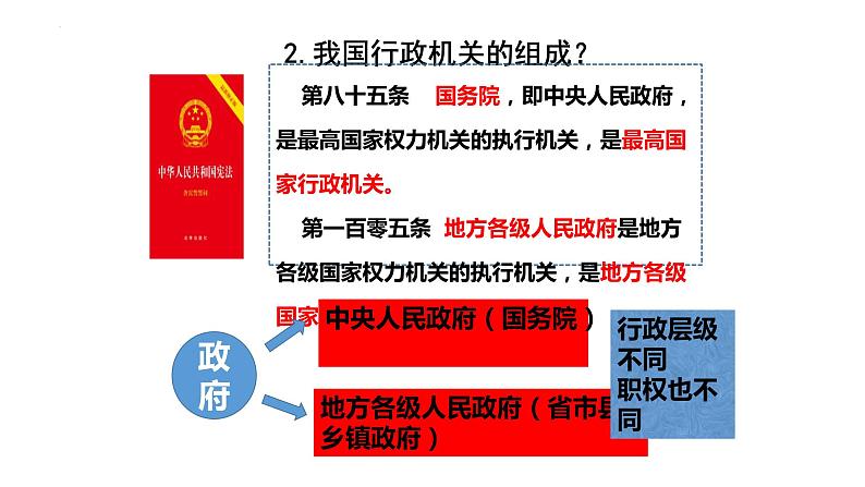 6.3 国家行政机关 课件-2022-2023学年部编版八年级道德与法治下册05
