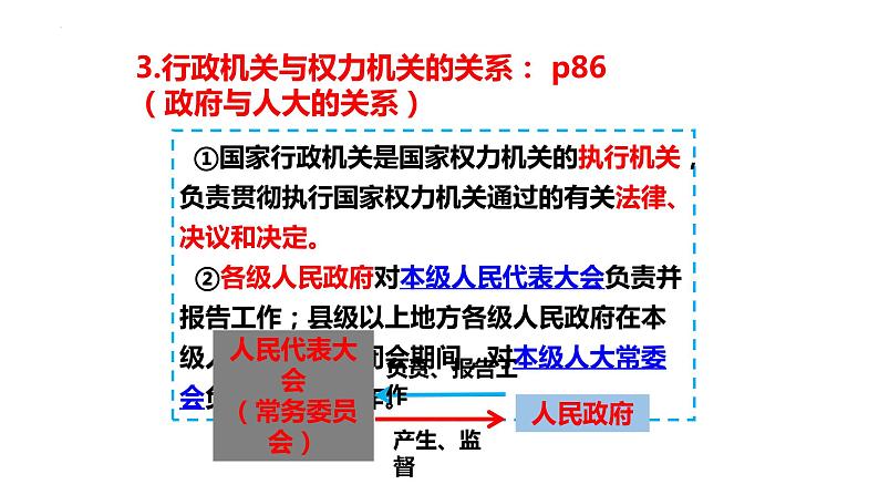 6.3 国家行政机关 课件-2022-2023学年部编版八年级道德与法治下册07
