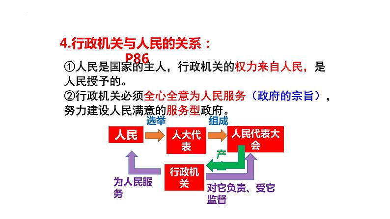 6.3 国家行政机关 课件-2022-2023学年部编版八年级道德与法治下册08