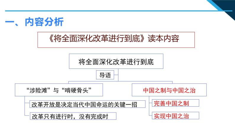 第二课  中国之制与中国之治 说课课件PPT03