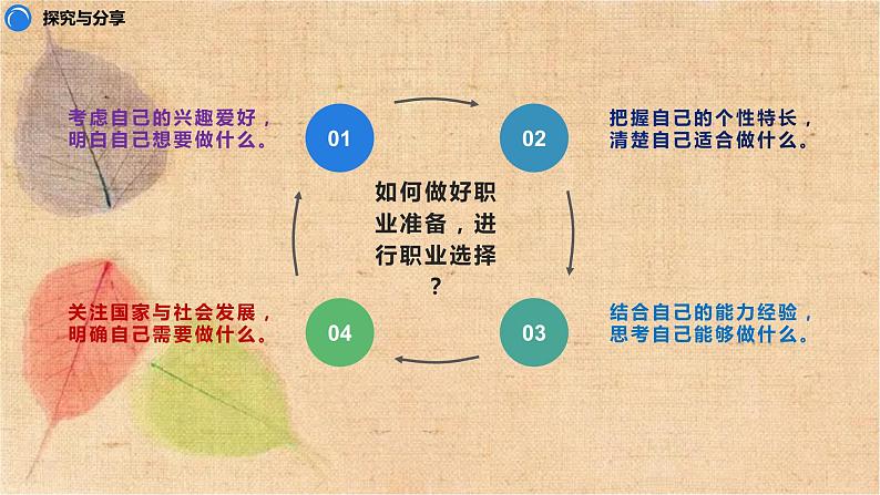 部编版道德与法治九年级下册 6.2多彩的职业 课件第8页