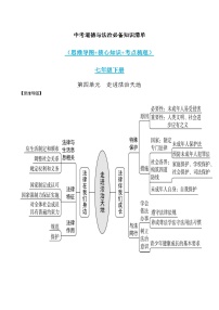 第四单元 走进法治天地-中考道德与法治必备知识清单（思维导图+核心知识+考点梳理）（部编版）