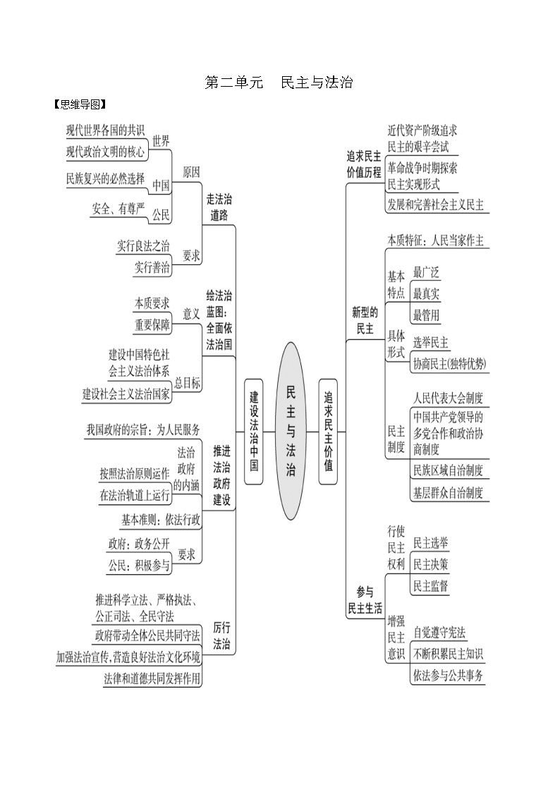 九年级上册（全）-中考道德与法治必备知识清单（思维导图+核心知识+考点梳理）（部编版）02