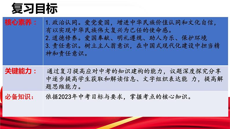 2023年中考道德与法治二轮热点复习:中国式现代化 课件第3页