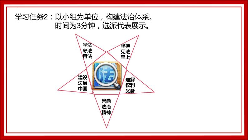 2023年中考二轮道德与法治复习 知法于心 守法于行 共迎法治新时代课件PPT07