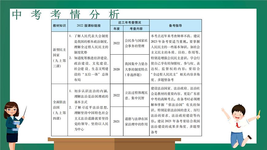 2023中考解讀 道德與法治 第十八課時 發(fā)展新型民主 建設法治國家課件PPT第2頁